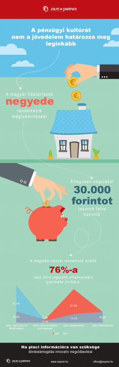 megtakarítást befolyásoló tényezők