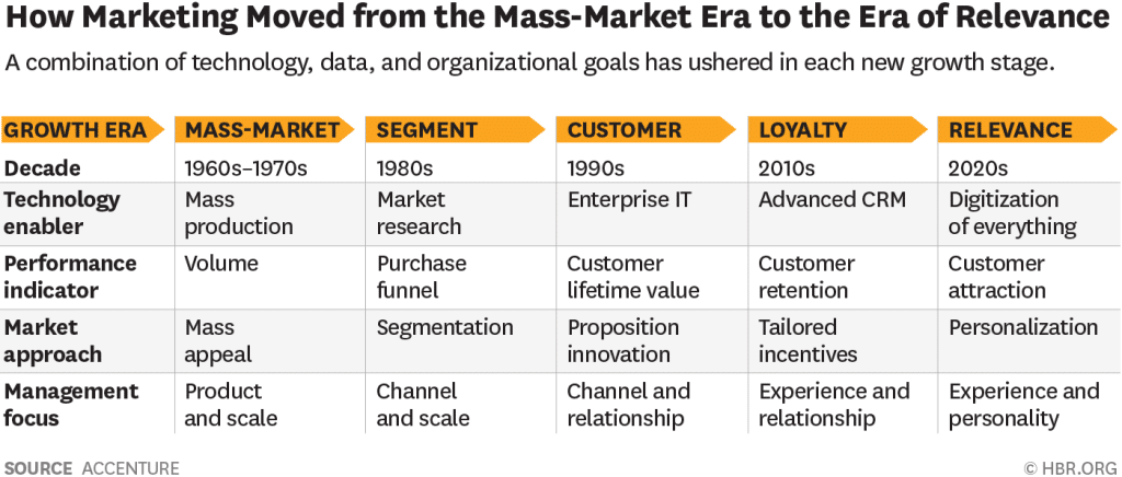 perszónaalkotás helye a marketingben