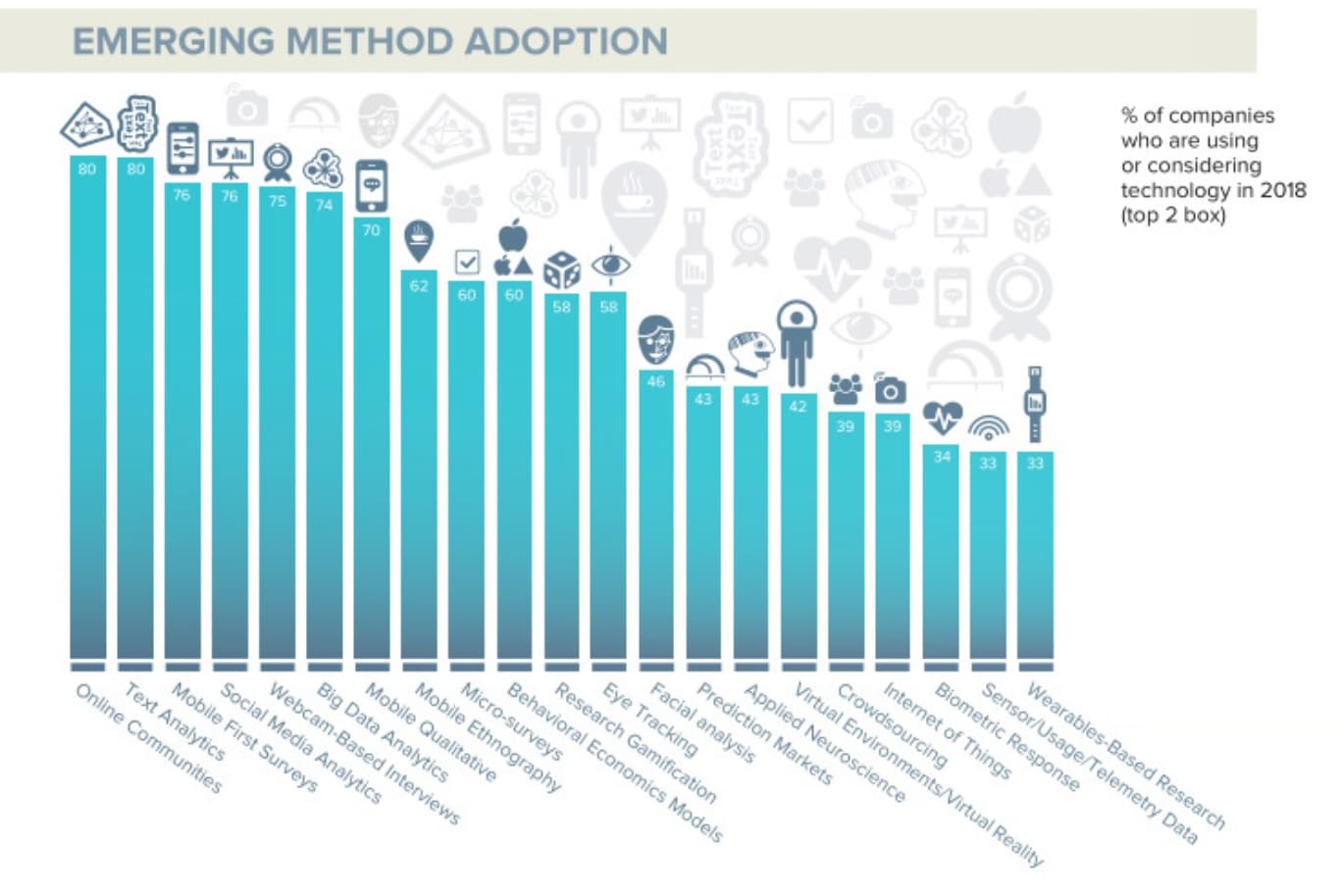 marketingkutatás új eszközei