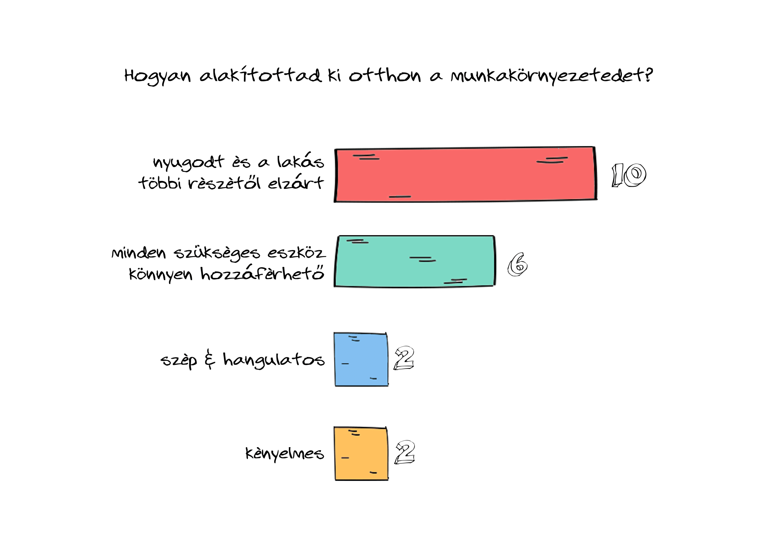 közösség kutatás munkakörnyezet