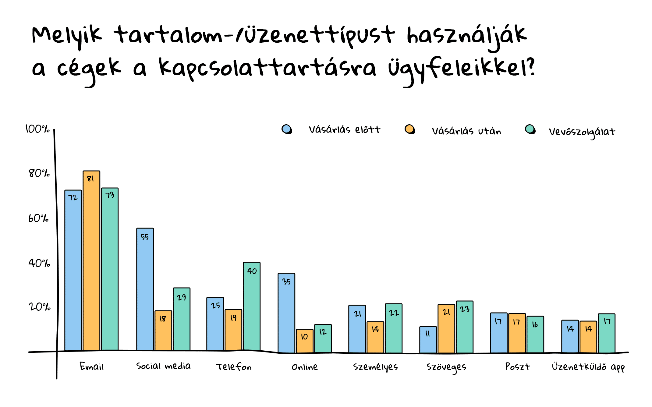 2021-02-21-szakcikk-abra
