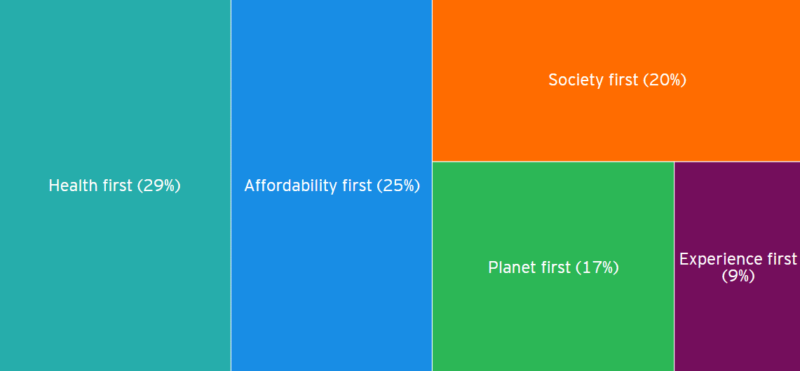 fogyasztoi-index-alapján