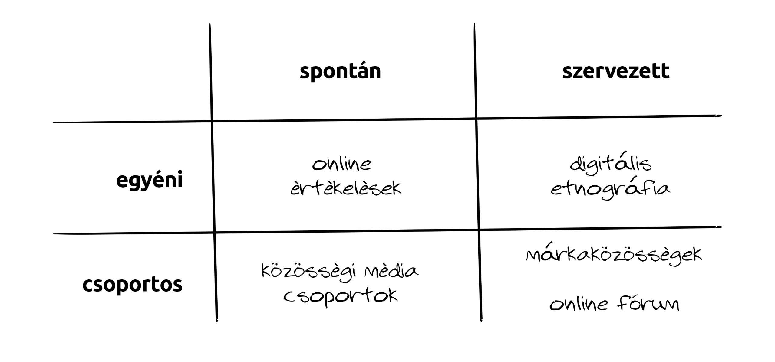 kvalitatív csoportosítás