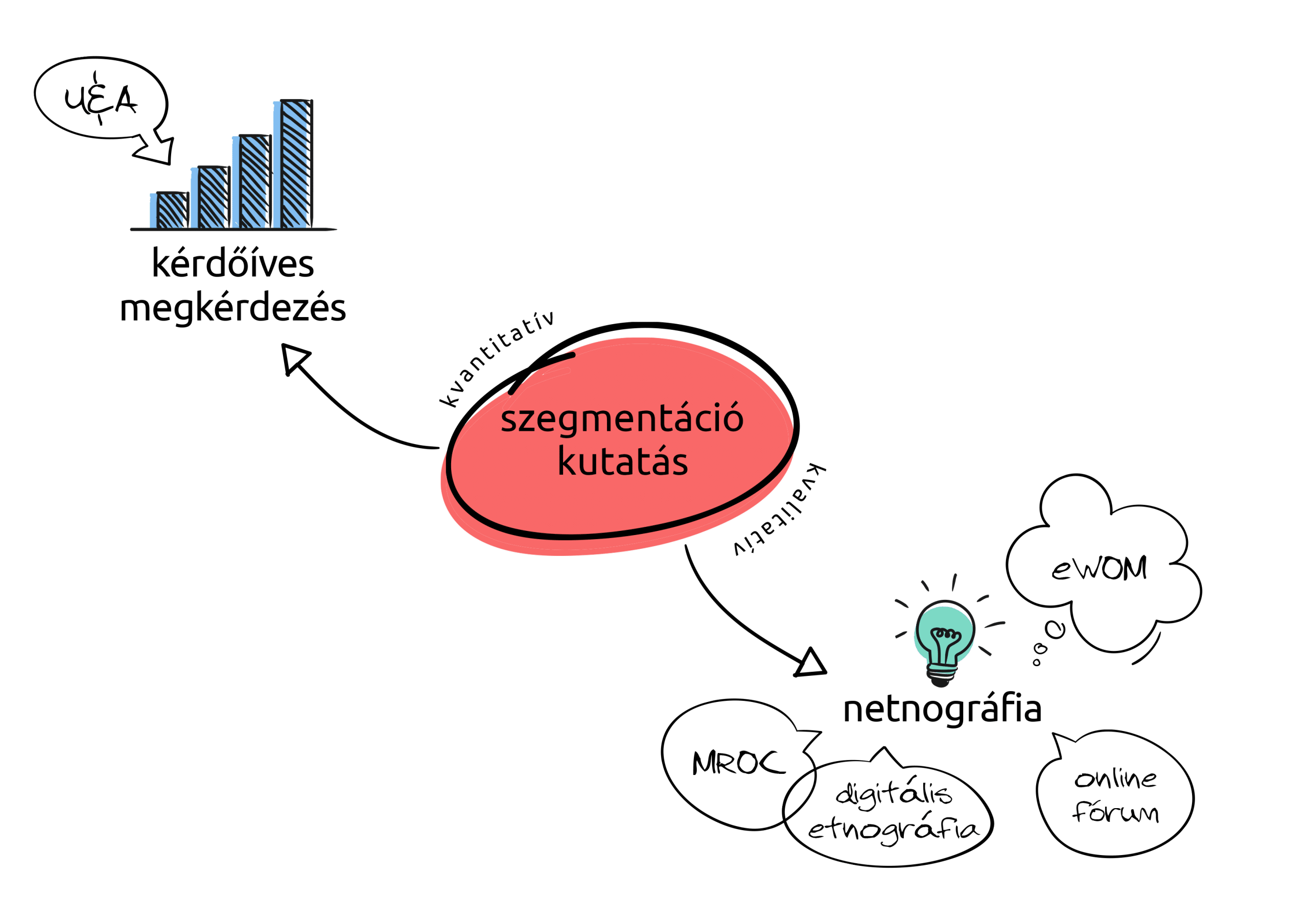 szegmentációs módszerek