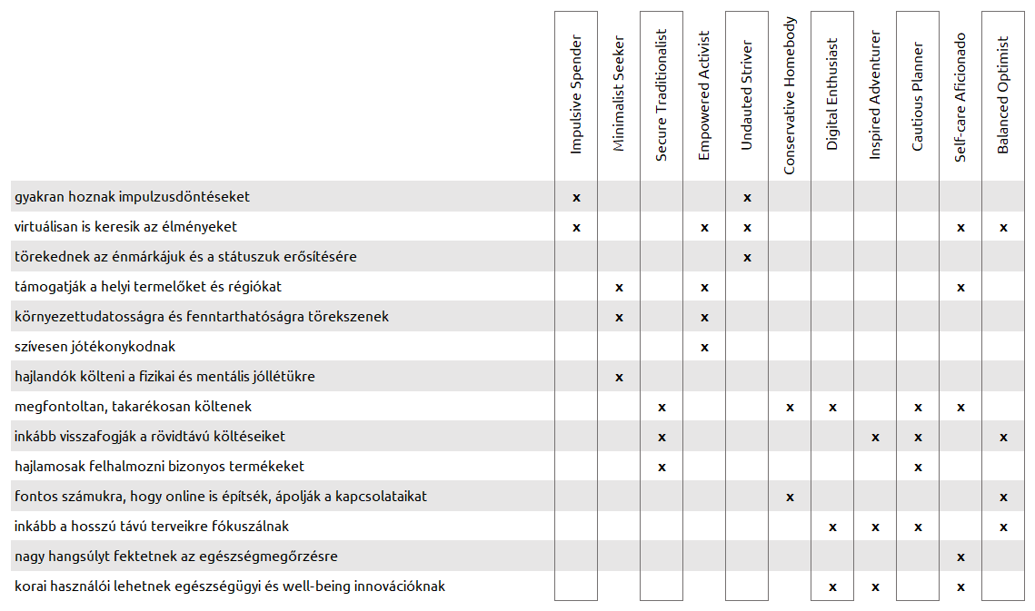 euromonitor szegmensek