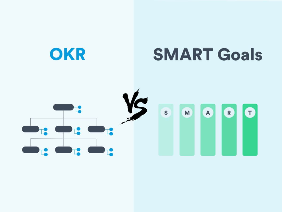 okr célok vs smart célok