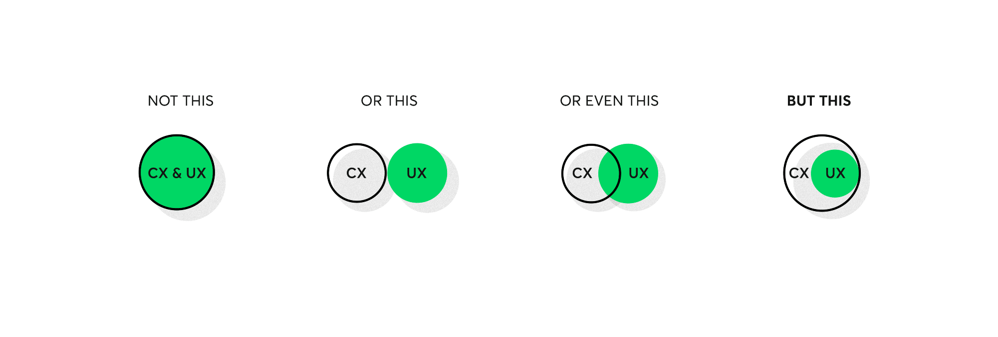 user experience customer experience