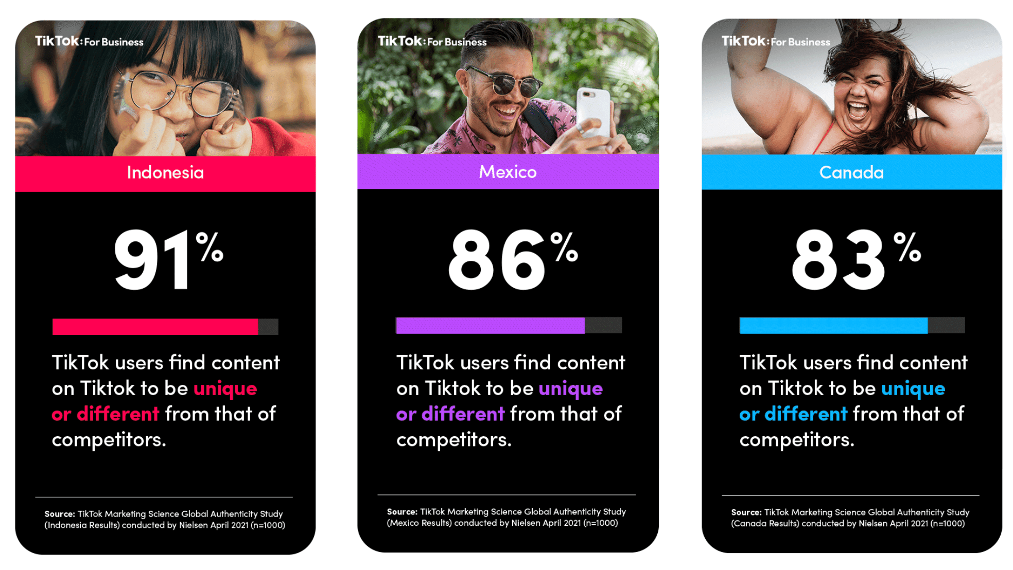 TikTok az öröm és a hitelesség forrása