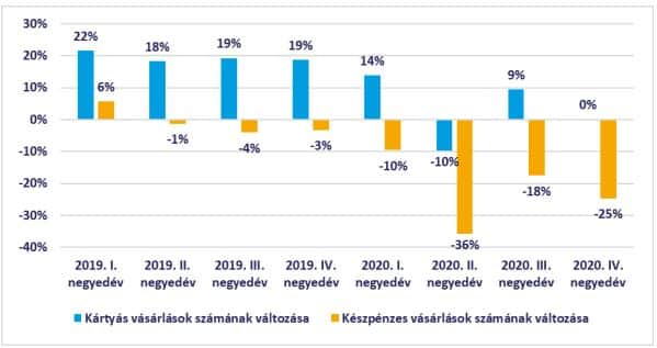 kp vs kártya