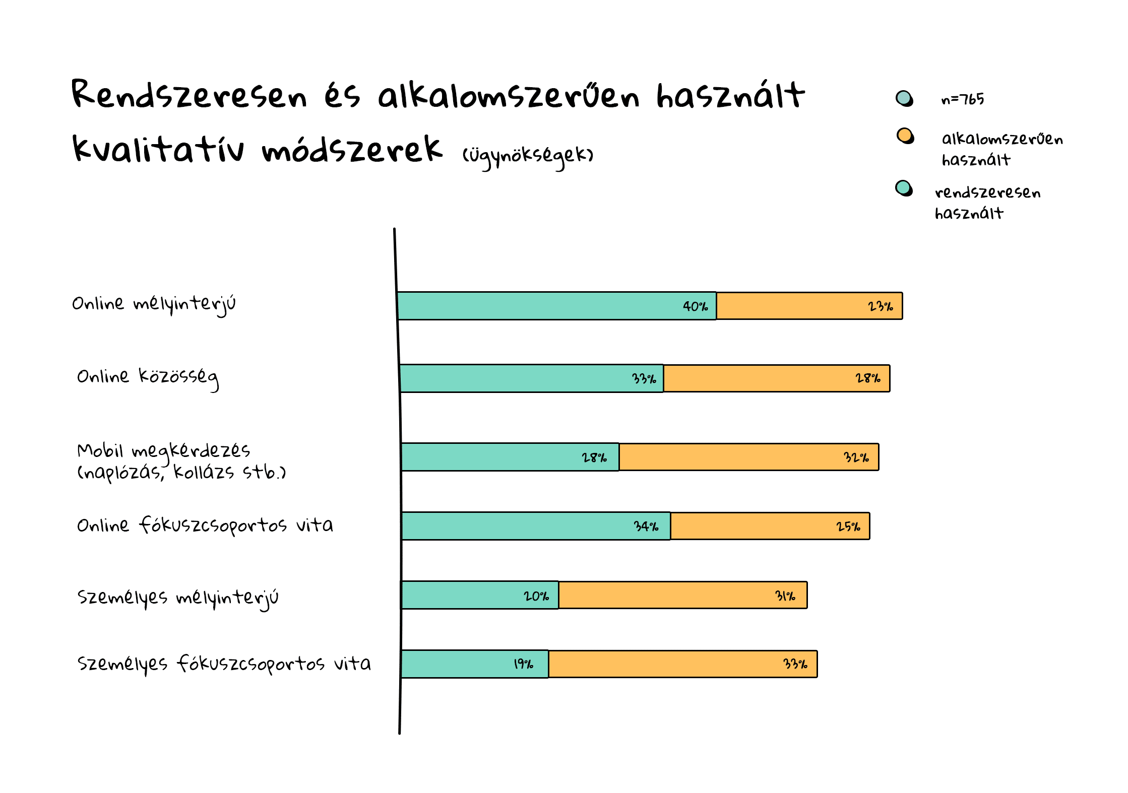 Élet a fókuszcsoport után - kvalitatív módszerek