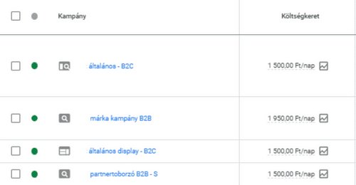 google-ads-statisztika-1