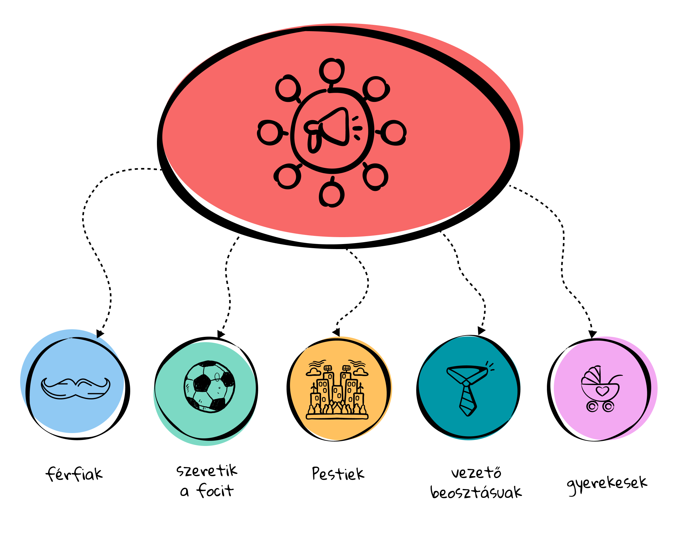 kozonseg-szegmentalas