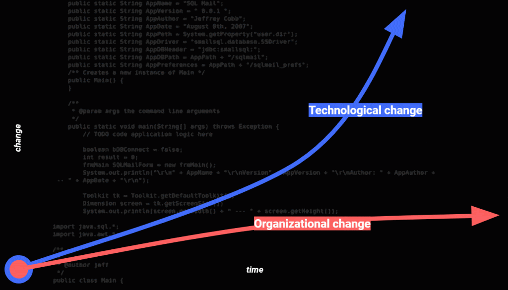 technological change