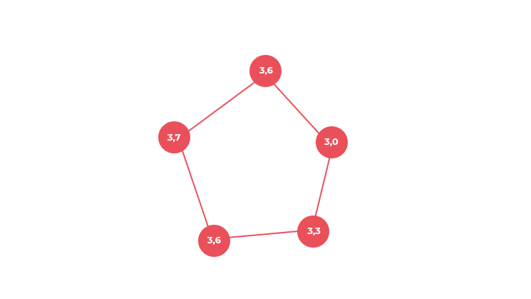 Technológia által vezérelt trendek 2